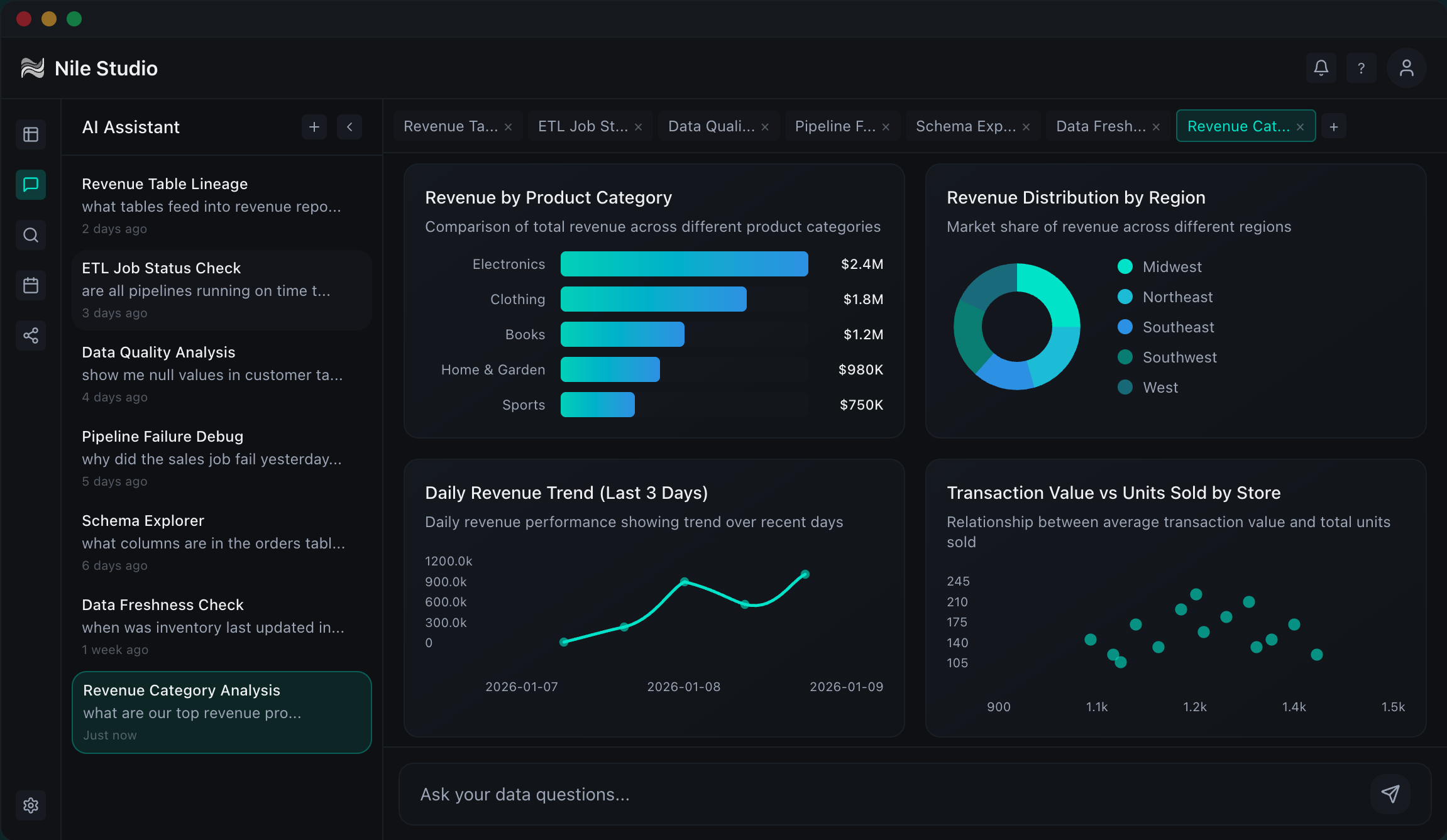 Nile Studio AI assistant showing revenue analysis, data quality checks, ETL job status, and interactive analytics dashboards