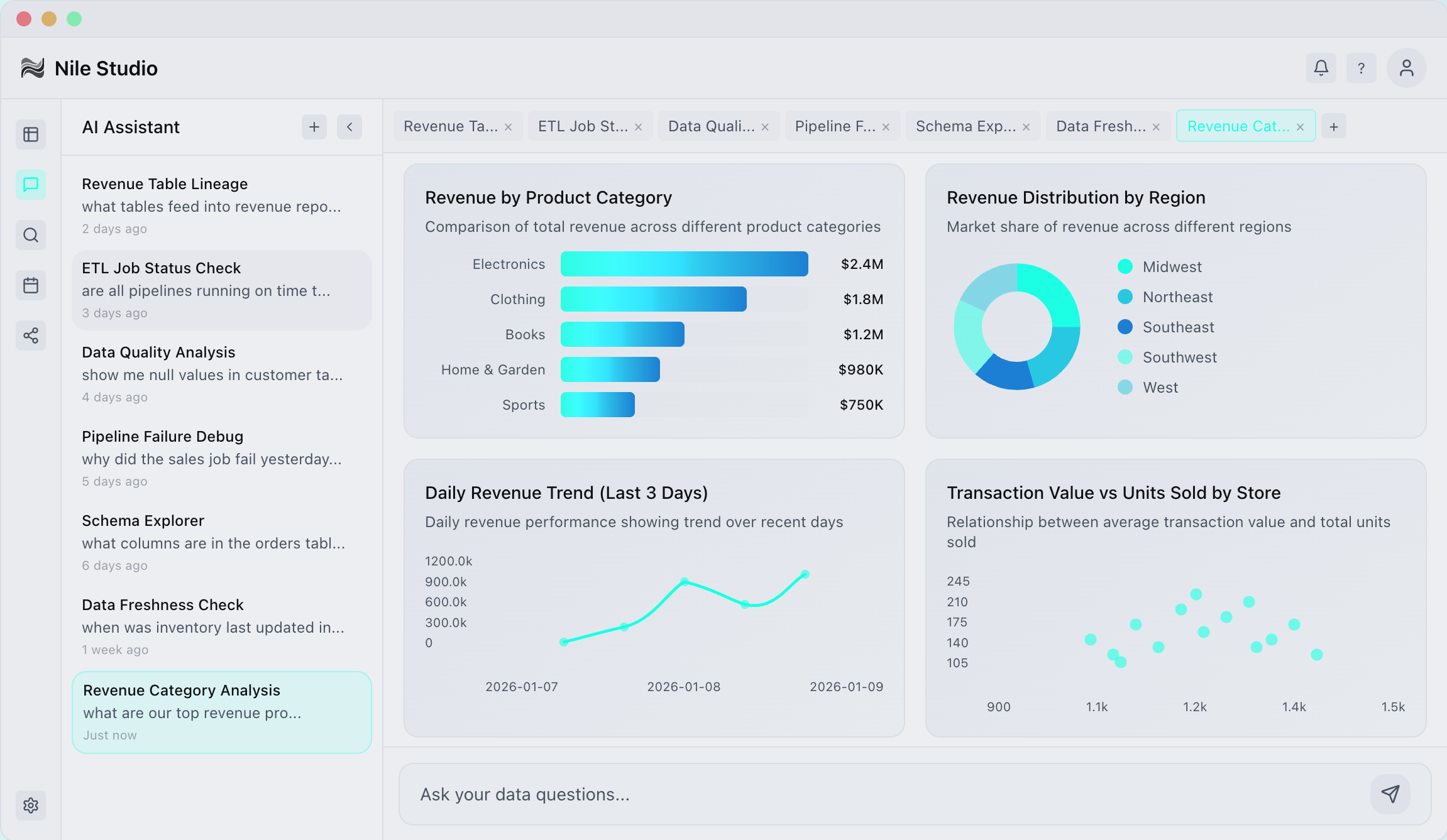 Nile Studio AI assistant showing revenue analysis, data quality checks, ETL job status, and interactive analytics dashboards